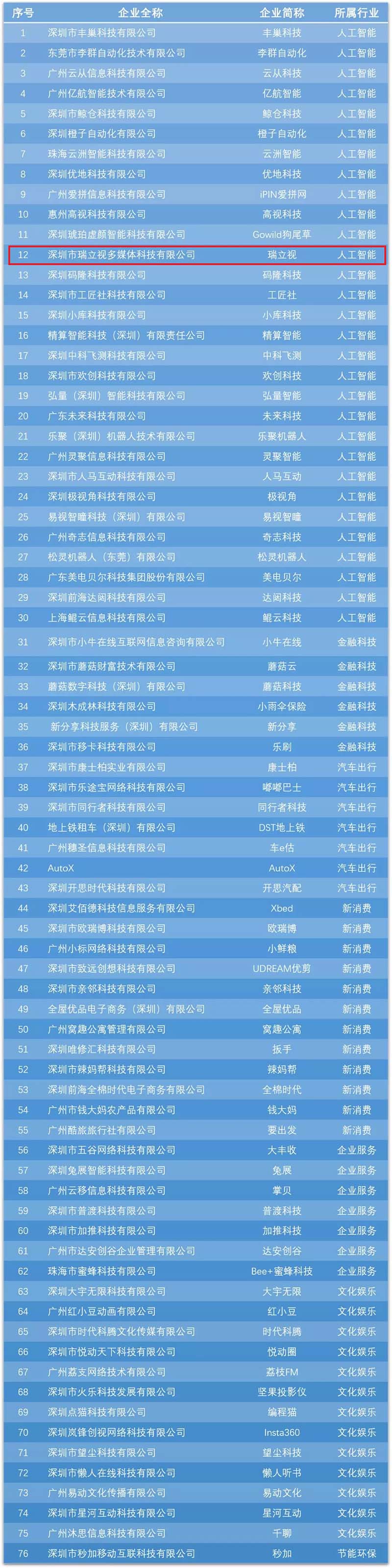 1576118063380142.jpg 榜单.jpg